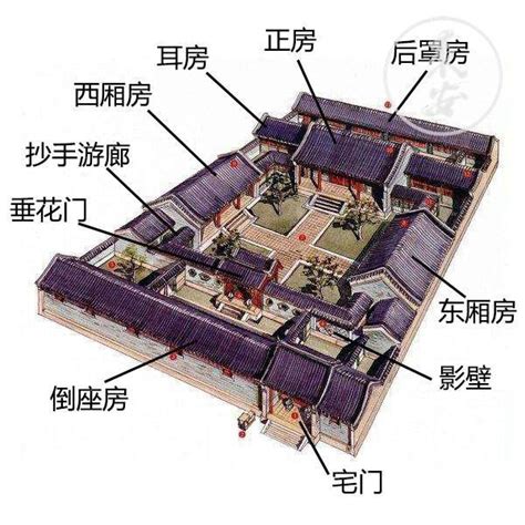 四合院的功能|四合院